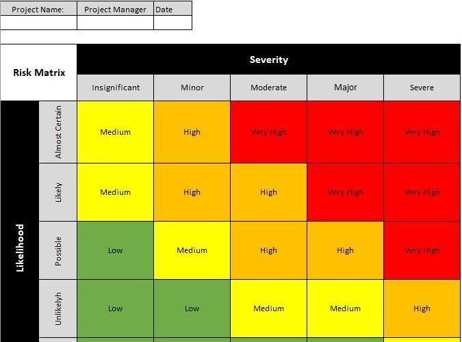 Essential Steps for Effective Project Risk Assessment