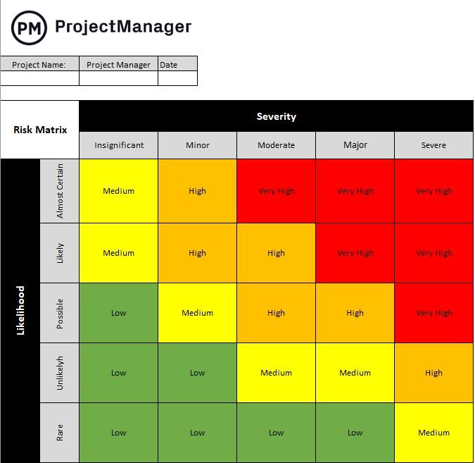 Essential Steps for Effective Project Risk Assessment