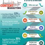 Leveraging Content Marketing Strategies to Propel Startup Growth