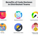 The Critical Role of Code Reviews in Software Development