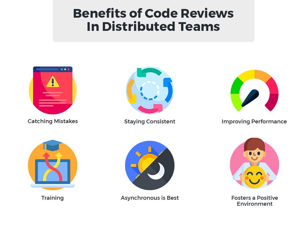 The Critical Role of Code Reviews in Software Development