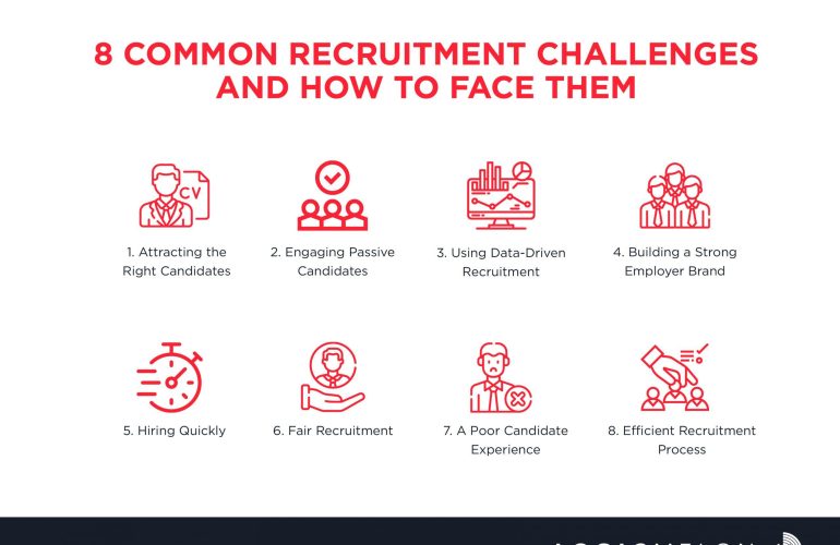 Strategies for Overcoming Recruitment Challenges in 2023