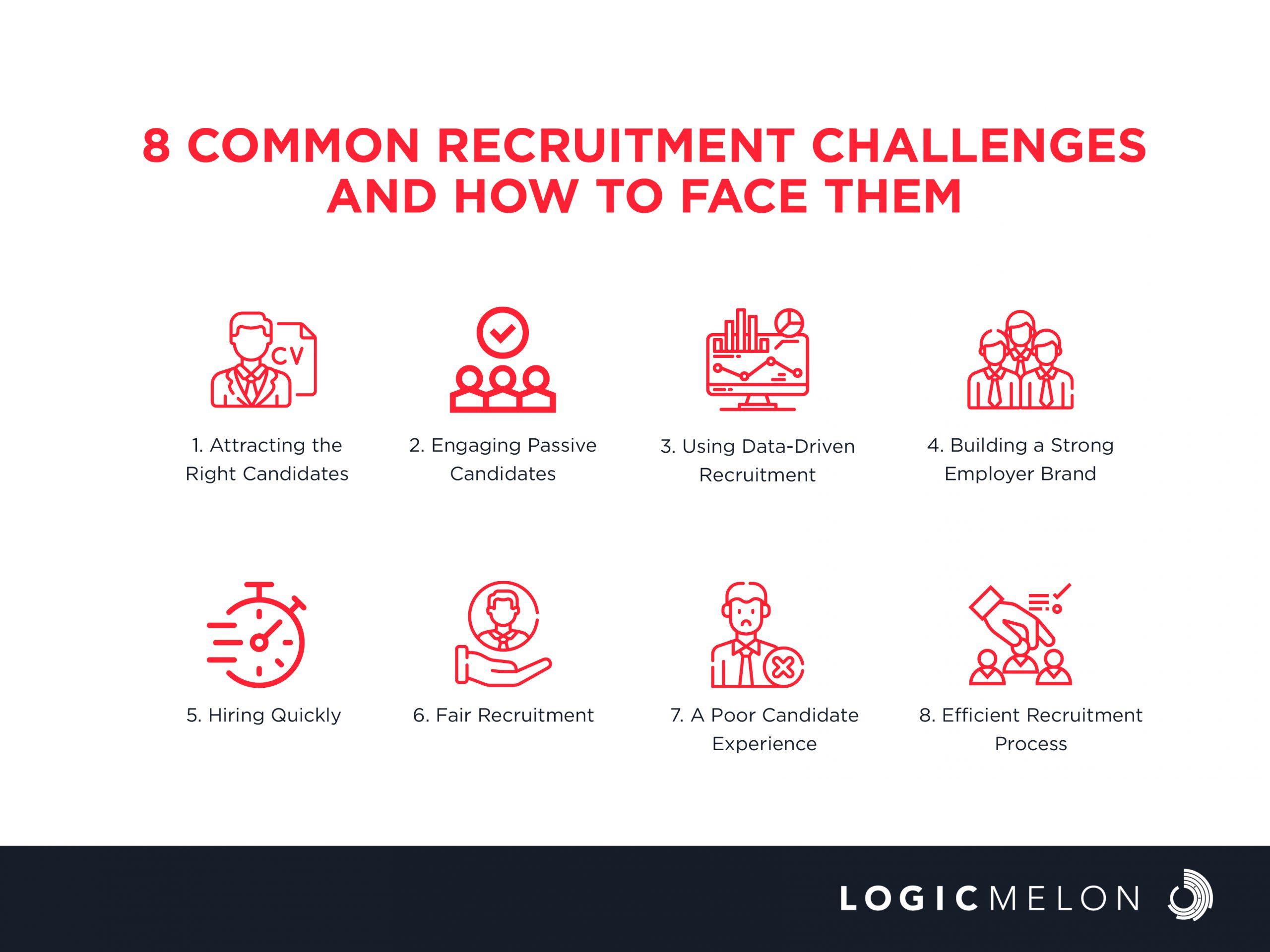 Strategies for Overcoming Recruitment Challenges in 2023