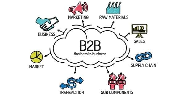 Effective Strategies to Boost B2B Lead Conversion Rates