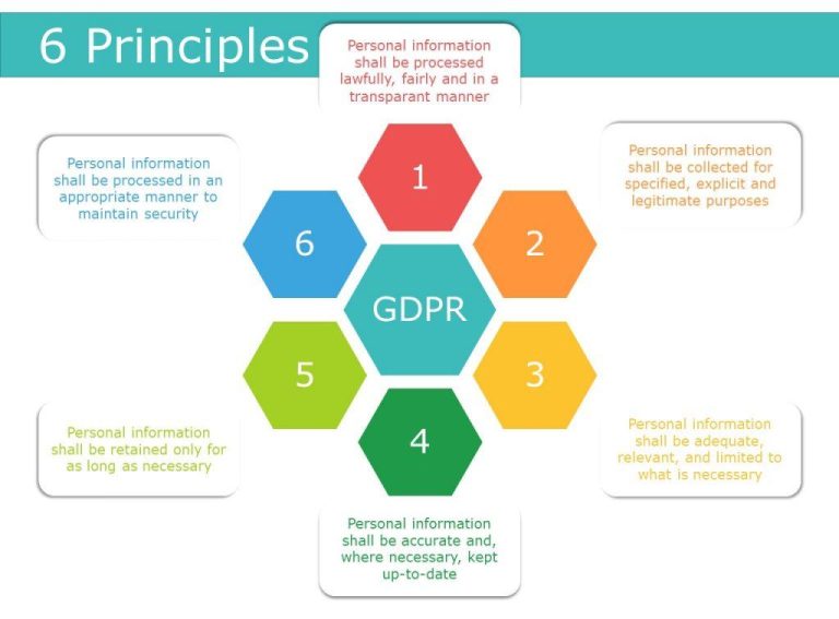 Implementing Data Privacy Principles in Software Development
