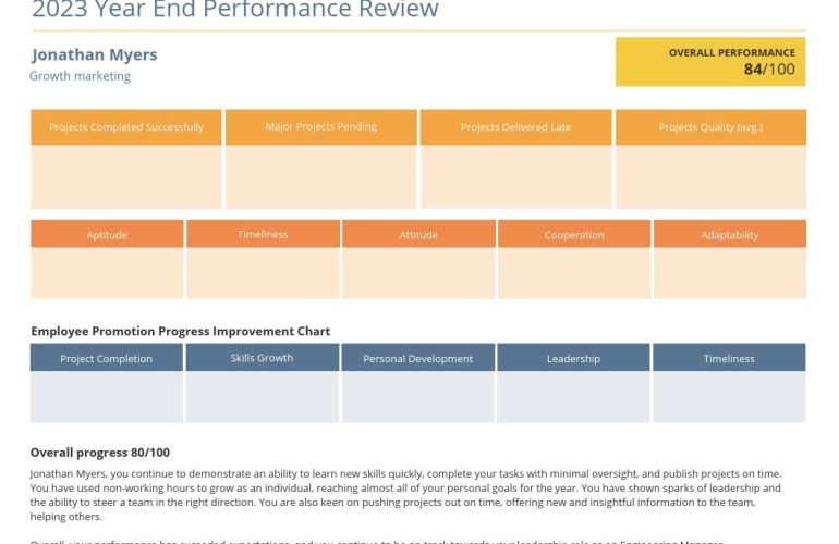 Essential Guide to Conducting Effective Project Performance Reviews