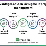 Mastering Lean Project Management: Essential Principles Guide