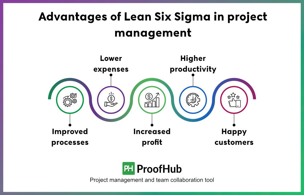 Mastering Lean Project Management: Essential Principles Guide