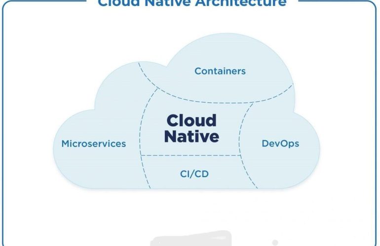 Transforming Software Engineering: The Impact of Cloud-Native Development