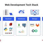 Selecting the Optimal Technology Stack for Your Startup’s Success