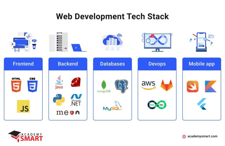 Selecting the Optimal Technology Stack for Your Startup’s Success