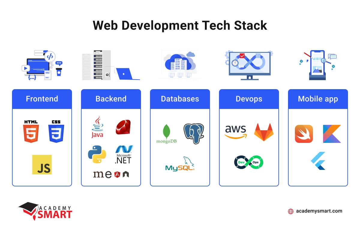 Selecting the Optimal Technology Stack for Your Startup’s Success