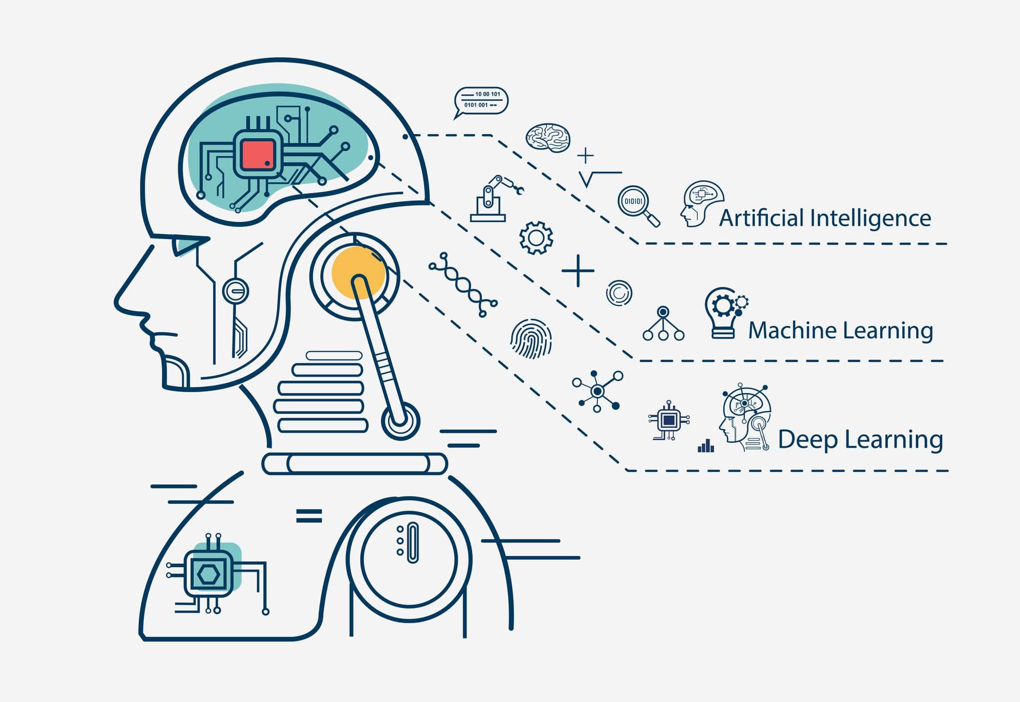 Leveraging Machine Learning for Innovative App Development