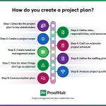 Essential Steps to Crafting an Effective Project Management Plan