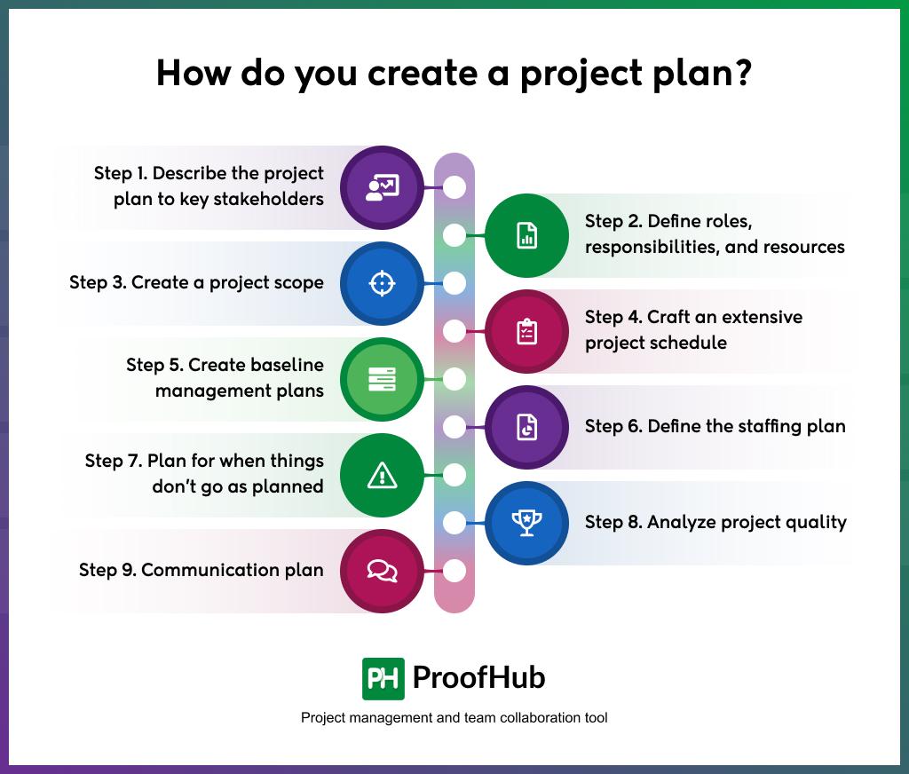 Essential Steps to Crafting an Effective Project Management Plan