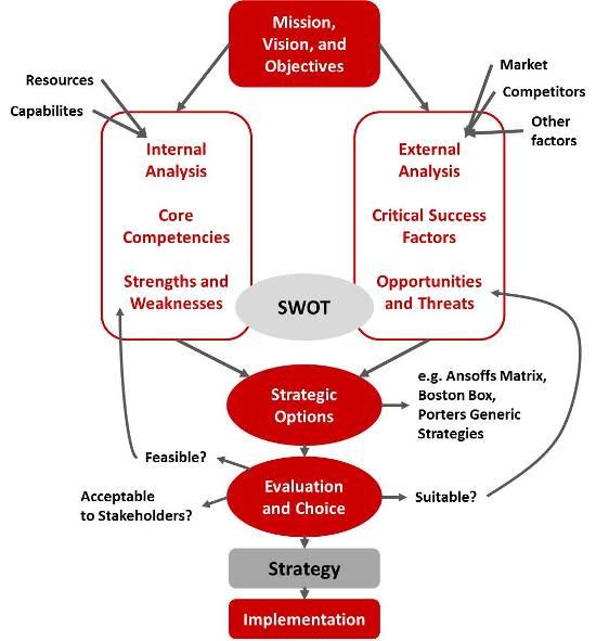 Strategic Approaches to Navigating Entrepreneurship Competition