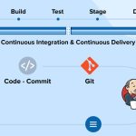 Step-by-Step Guide to Implementing CI/CD Pipelines