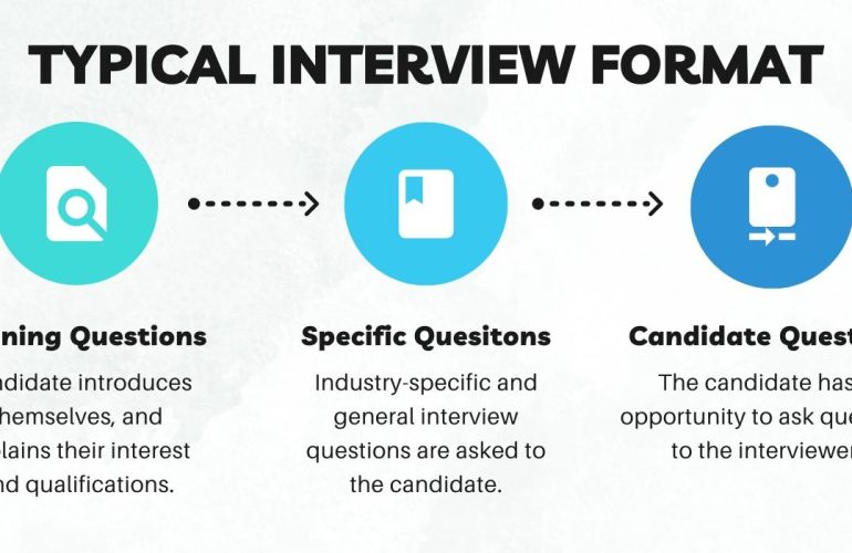 Mastering the Interview Process for Management Roles