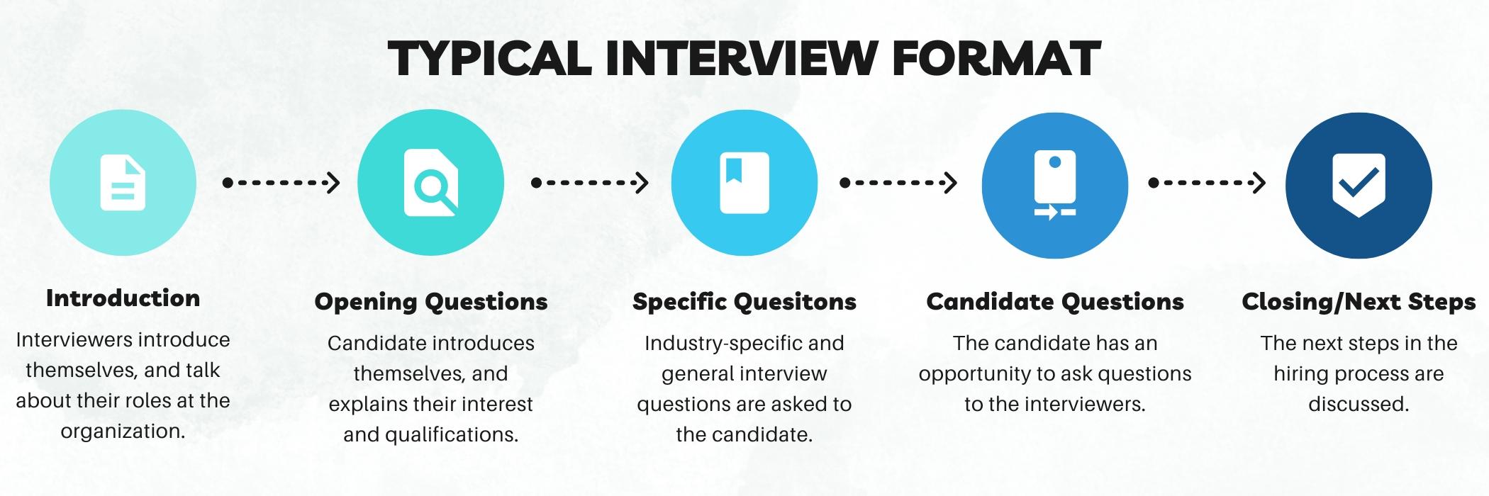 Mastering the Interview Process for Management Roles