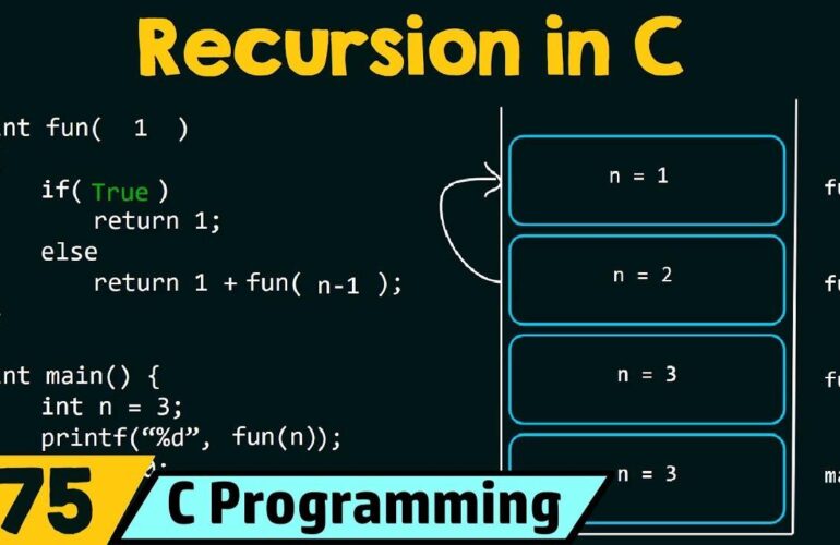 An In-Depth Exploration of Recursion in Programming