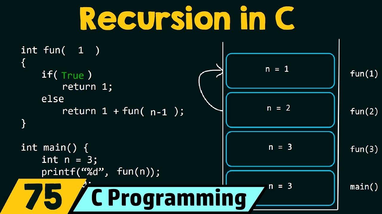 An In-Depth Exploration of Recursion in Programming