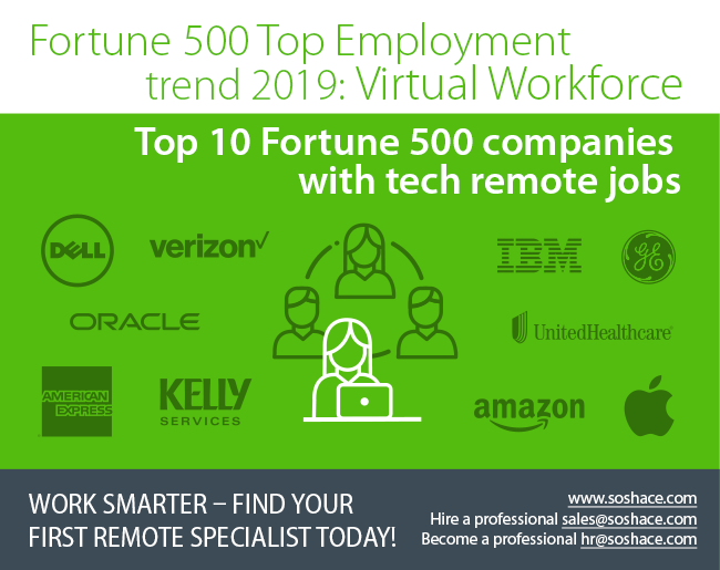 fortune-500-top-employment-trend-2019-virtual-workforce