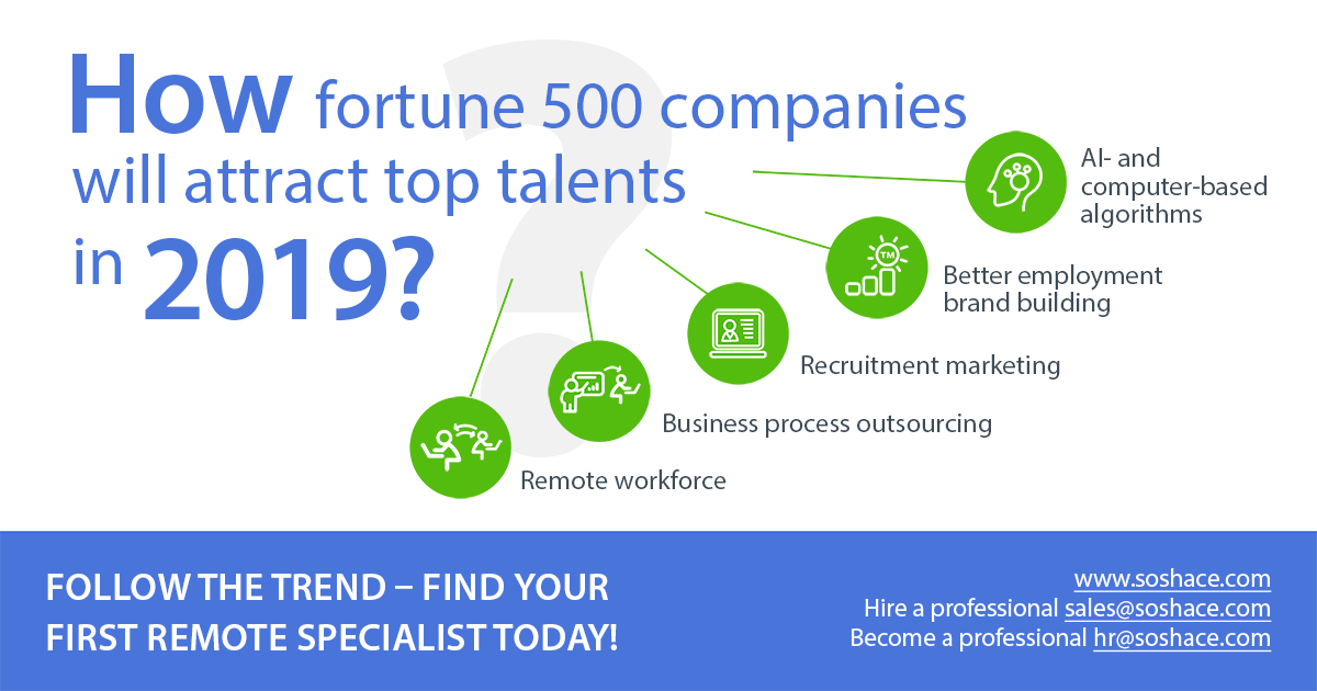 Fortune 500 top hiring trends. How fortune 500 companies attract