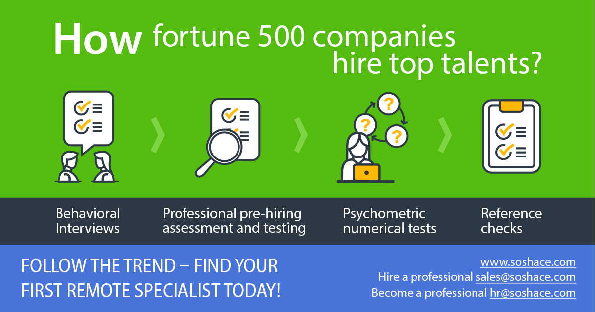 Fortune 500 top hiring trends. How fortune 500 companies attract