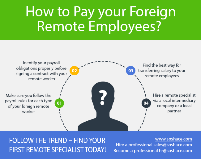 how-to-pay-your-foreign-remote-employees_The USA