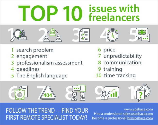 Top ten issues with freelancers