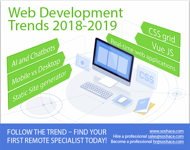 Top web development trends 2018-2019