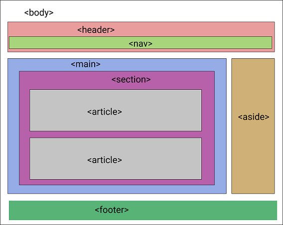 Accessible Layout