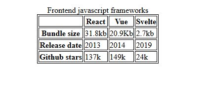 Example table