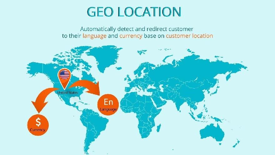 Geo-Location Redirection Image source: ETS Soft