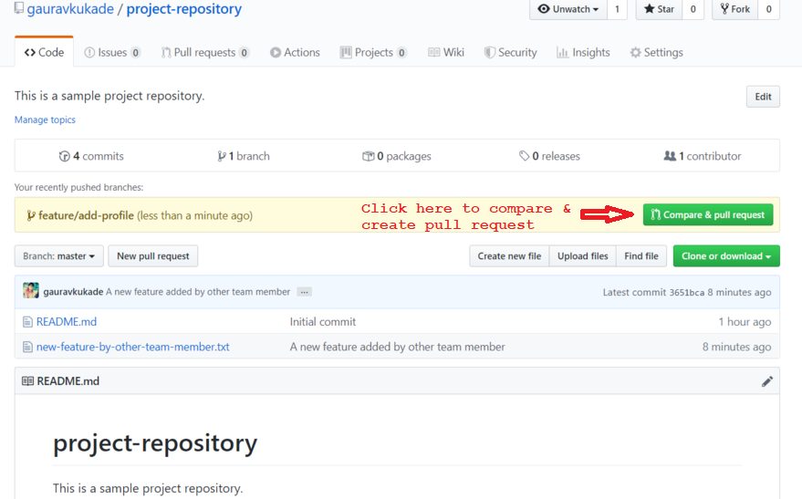 Showing compare and create pull request button