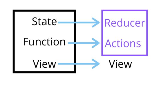 Show how function and state change role name after using redux