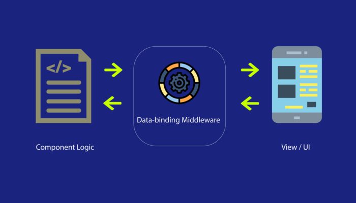 How "Data Binding" Works