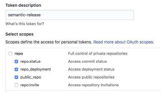 Github access tokens permissions