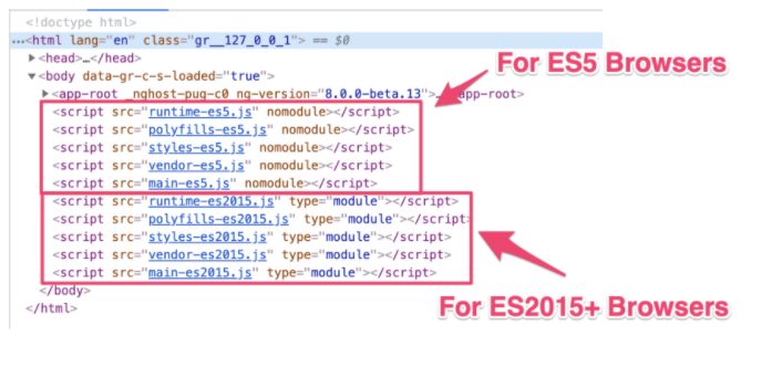 Bundles for ES5 and ES2015+ browsers