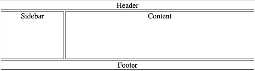 Header, Sidebar, Content, Footer