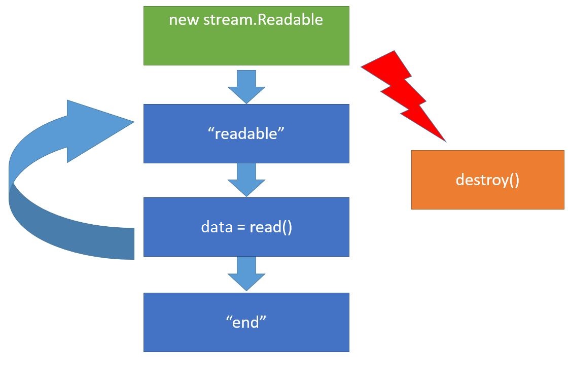 Node Stream. FS node js. Data Stream.